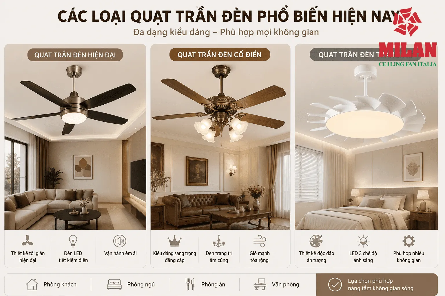 quạt trần đèn phổ biến
